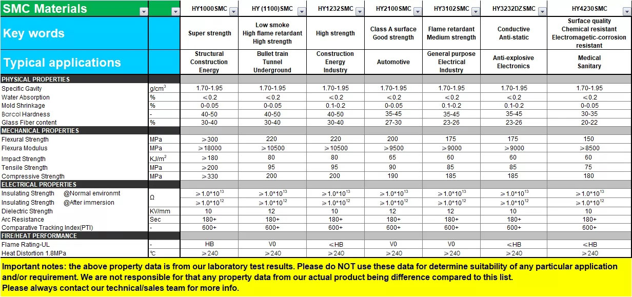 SMC(片狀模塑料) SMC(片狀模塑料)