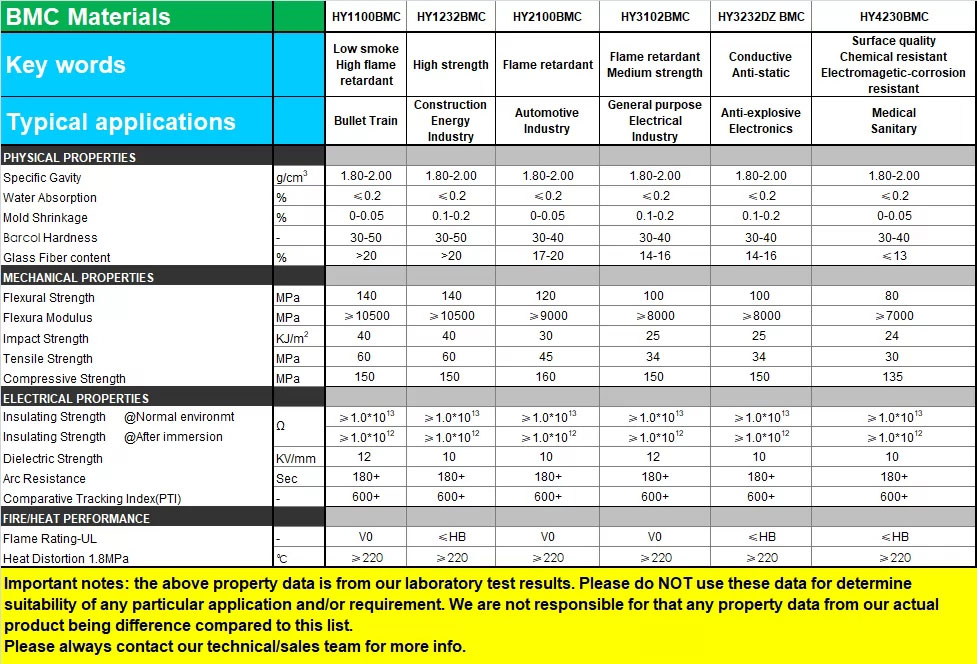 BMC(團狀模塑料) BMC(團狀模塑料)